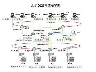 水泥系统布置图PPT