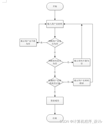 (附源码)计算机毕业设计ssm 潮购购物网站