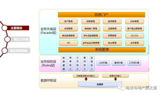 特别推荐│购物中心一体化信息管理系统解决方案