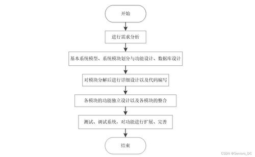 java毕设项目 基于SSM的网上购物商城 含源码 论文