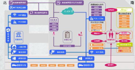 消费新趋势 上海大悦城首创“智慧购物”概念