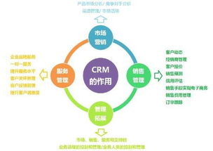 CRM客户关系管理系统开发 售后管理好帮手 赢在移动