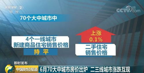 最新70城房价出炉 6月合肥新房二手房齐涨价