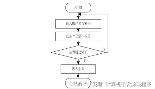 java计算机毕业设计网上购物系统 程序 lw 部署