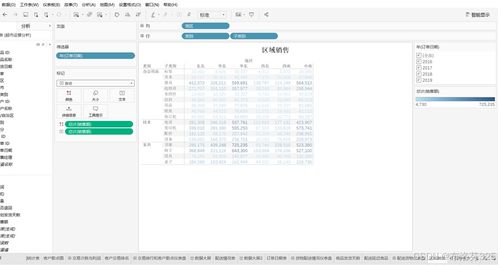 利用tableau进行网上超市运营分析