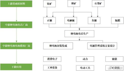 ipo上篇 明美新能储能类核心产品毛利率持续多年为负