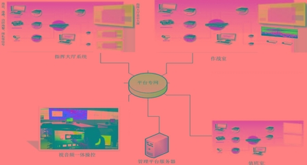 北京中科院软件中心综合服务列表-解放号