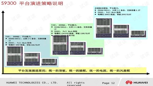 s9300产品系统培训