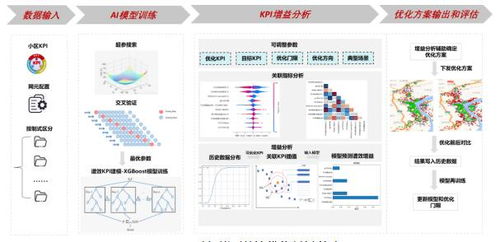 天津联通联合华为深化应用谱效模型到图格景新管理体系,精耕细作夯实5g精品网品牌目标